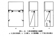 禮堂音響工程設計舉例